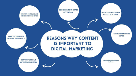 why content is important for digital marketing