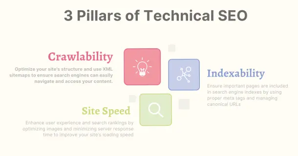 Pillars of Technical SEO