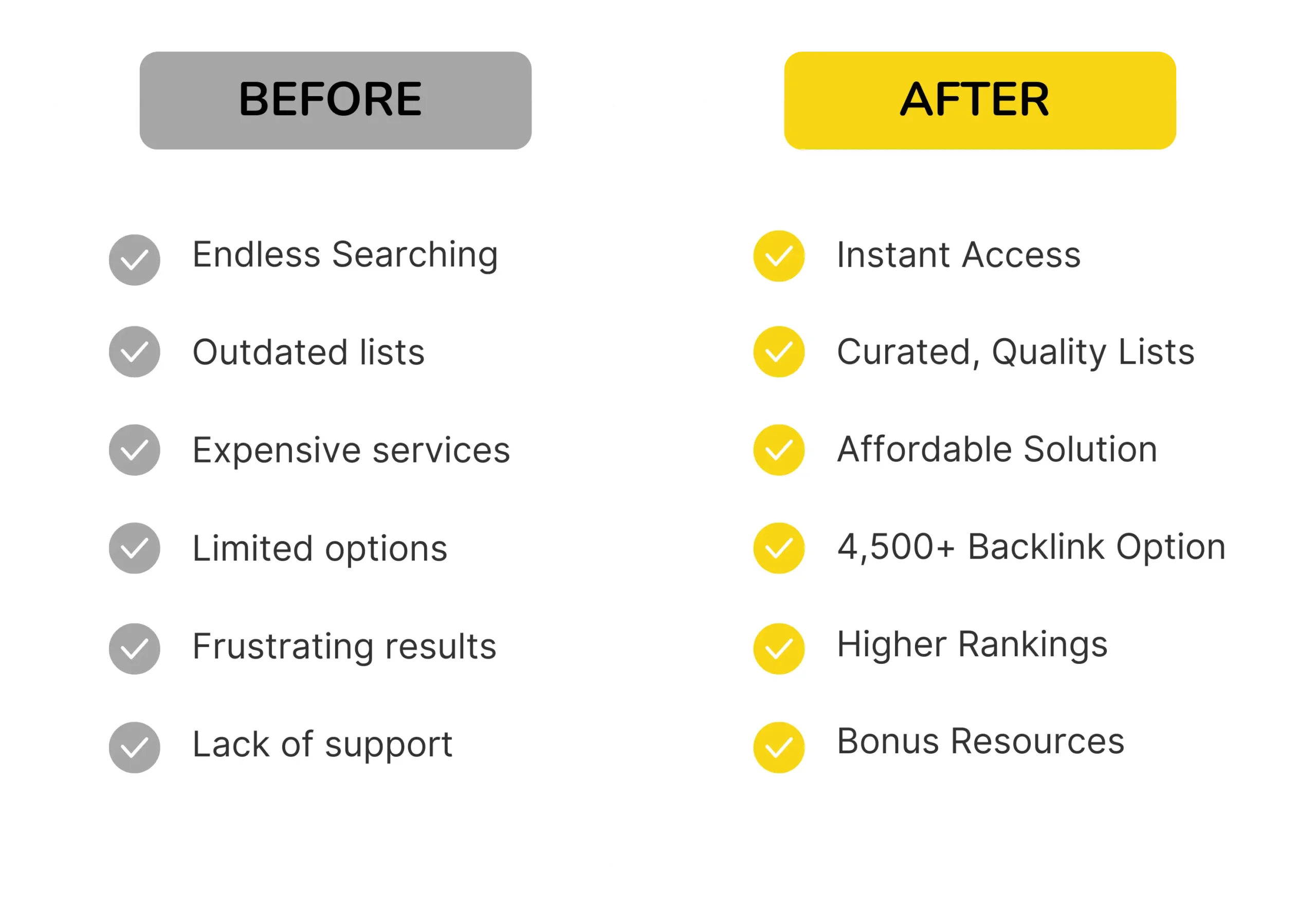 Backlink Blogger Solution