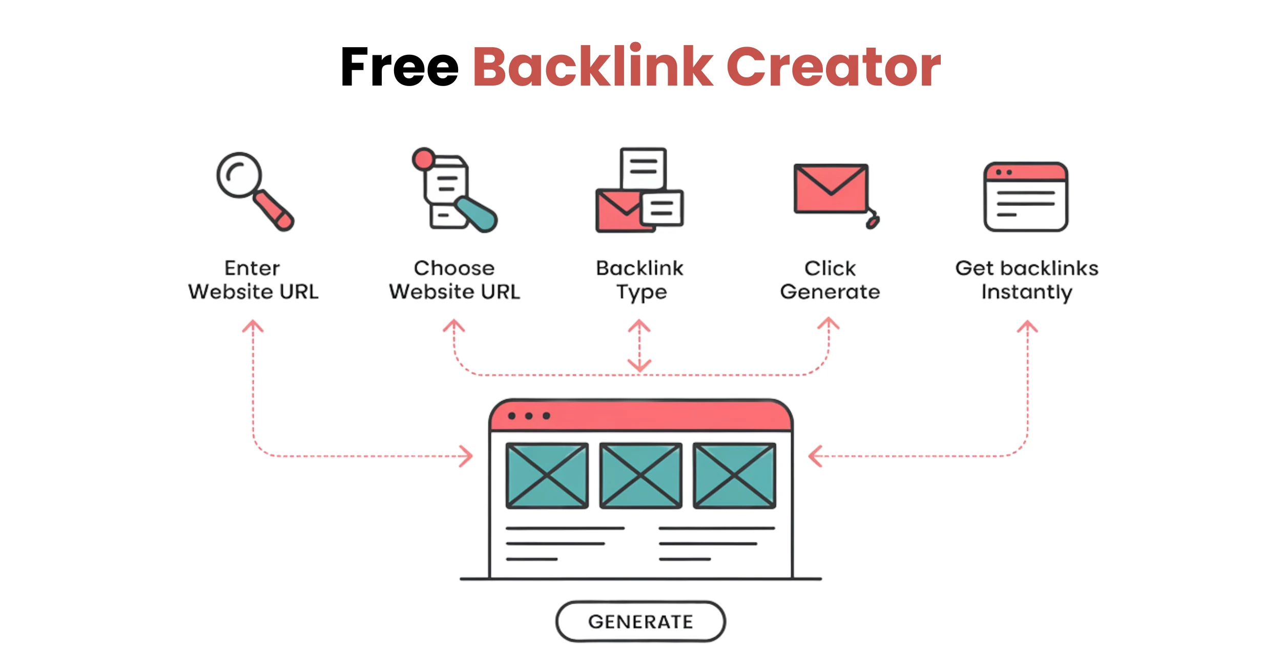 Illustration of a backlink creation tool that helps generate free backlinks from high-authority websites.