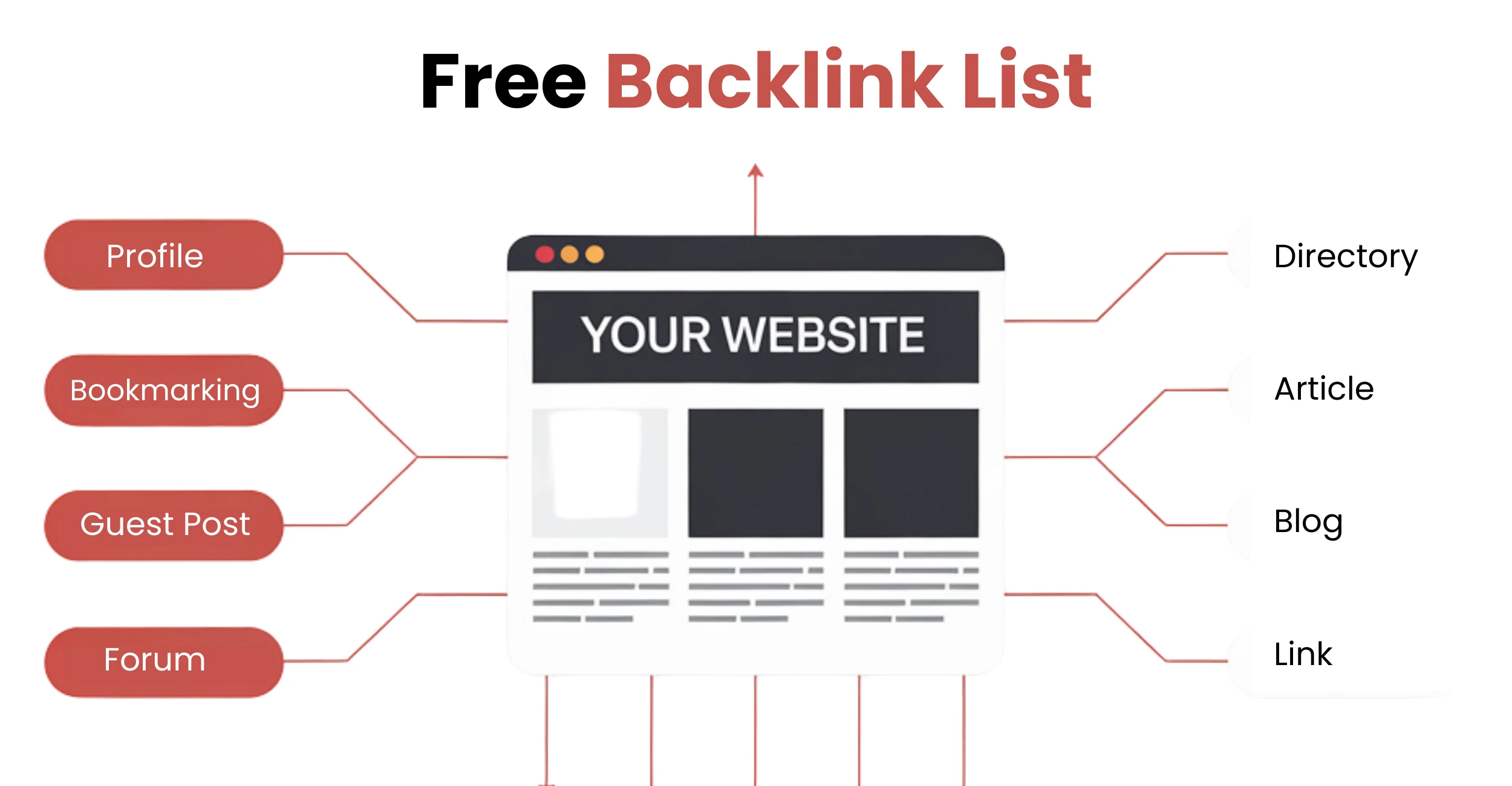 A list of free websites offering backlink opportunities for SEO improvement, displayed in an infographic format.